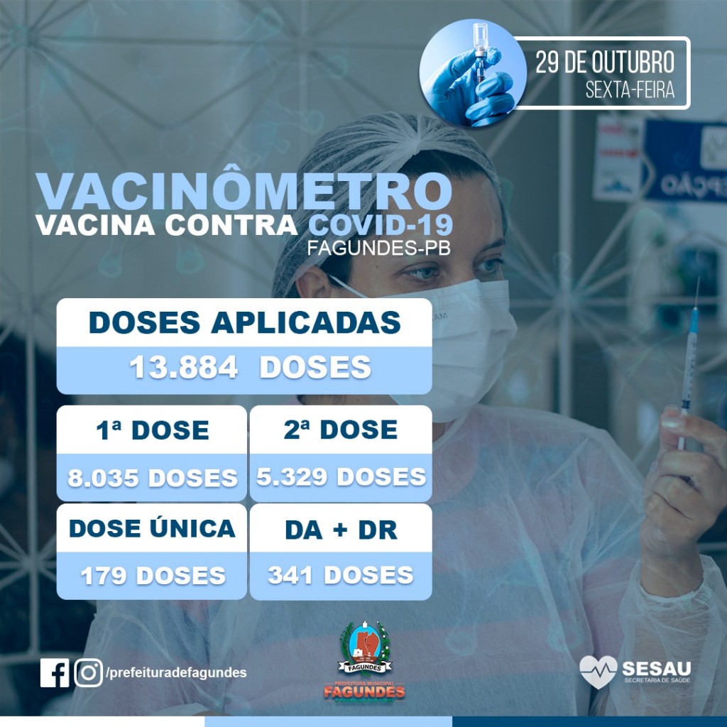 Vacinômetro Covid-19